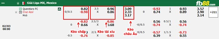 fb88-bảng kèo trận đấu Queretaro vs Cruz Azul