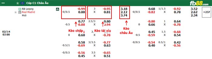 fb88-bảng kèo trận đấu RB Leipzig vs Real Madrid