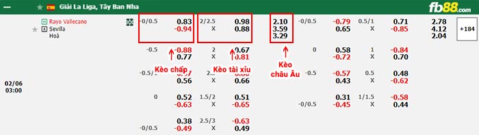 fb88-bảng kèo trận đấu Rayo Vallecano vs Sevilla