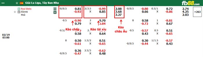 fb88-bảng kèo trận đấu Real Betis vs Alaves