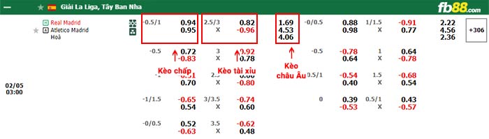 fb88-bảng kèo trận đấu Real Madrid vs Atletico de Madrid