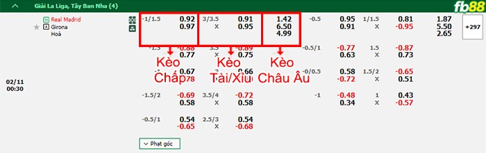 Fb88 bảng kèo trận đấu Real Madrid vs Girona