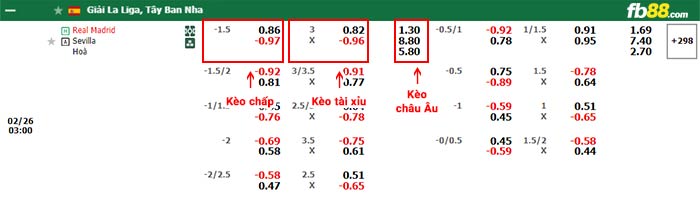 fb88-bảng kèo trận đấu Real Madrid vs Sevilla