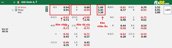 fb88-bảng kèo trận đấu Roma vs Torino