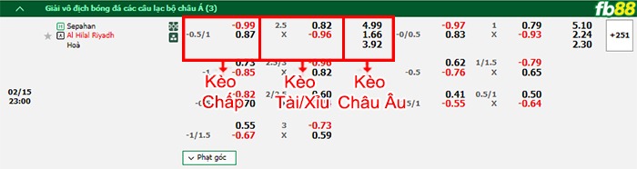 Fb88 bảng kèo trận đấu Sepahan vs Al-Hilal