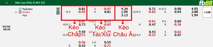 Fb88 bảng kèo trận đấu Tajikistan vs Jordan