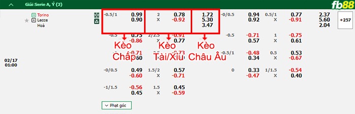 Fb88 thông số trận đấu Hannover vs Greuther Furth