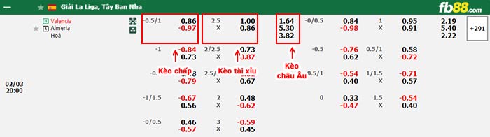 fb88-bảng kèo trận đấu Valencia vs Almeria