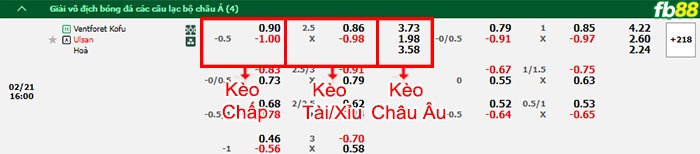 Fb88 bảng kèo trận đấu Ventforet Kofu vs Ulsan