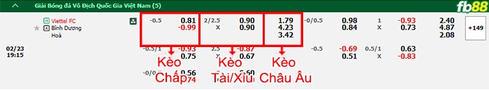 Fb88 bảng kèo trận đấu Viettel vs Bình Dương
