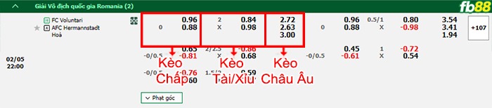 Fb88 tỷ lệ kèo trận đấu Hyderabad vs Odisha