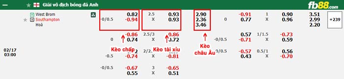 fb88-thông số trận đấu Villarreal vs Getafe