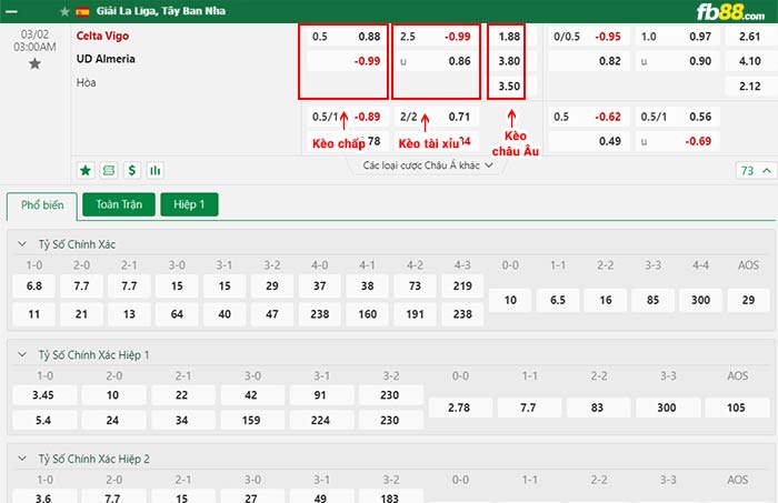 fb88-chi tiết kèo trận đấu Celta Vigo vs Almeria