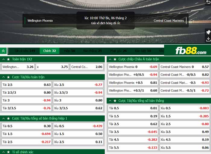fb88-chi tiết kèo trận đấu Wellington Phoenix vs Central Coast