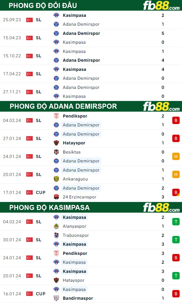 Fb88 thông số trận đấu Adana Demirspor vs Kasimpasa