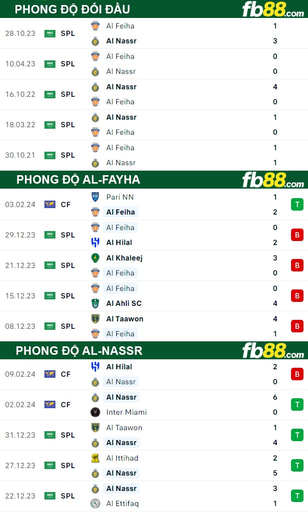 Fb88 thông số trận đấu Al-Fayha vs Al-Nassr