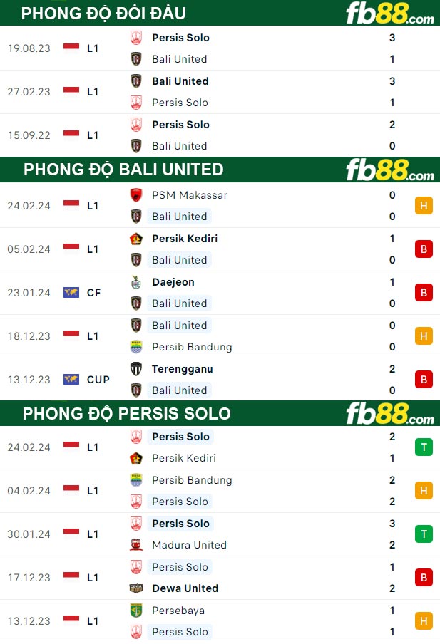 Fb88 thông số trận đấu Bali United vs Persis Solo