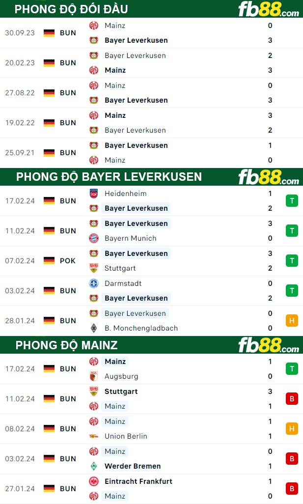 Fb88 thông số trận đấu Bayer Leverkusen vs Mainz