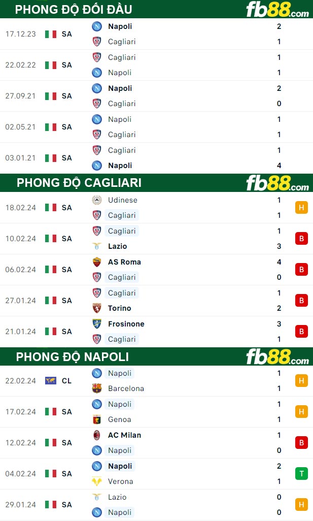 Fb88 thông số trận đấu Cagliari vs Napoli