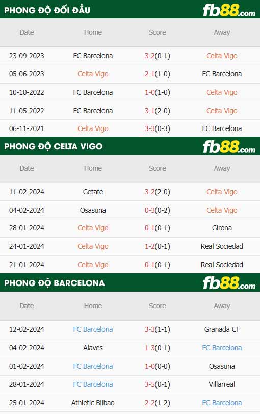 fb88-thông số trận đấu Celta Vigo vs Barcelona