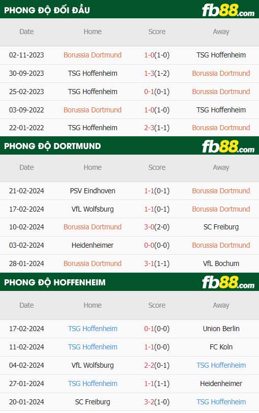 fb88-thông số trận đấu Dortmund vs Hoffenheim