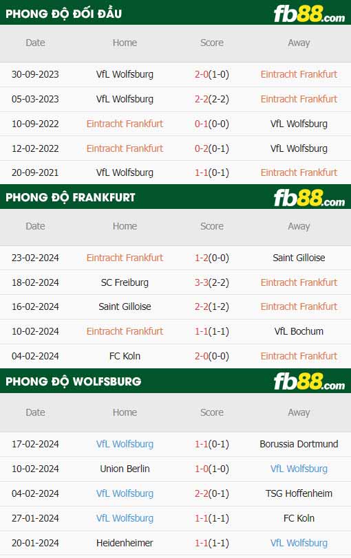 fb88-thông số trận đấu Eintracht Frankfurt vs Wolfsburg