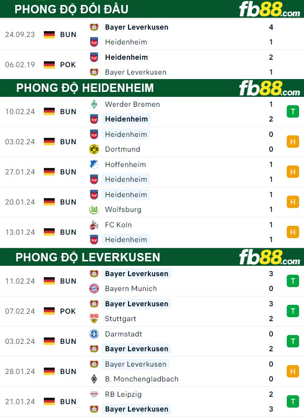 Fb88 tỷ lệ kèo trận đấu Heidenheim vs Leverkusen