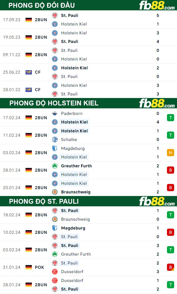 Fb88 thông số trận đấu Holstein Kiel vs St. Pauli