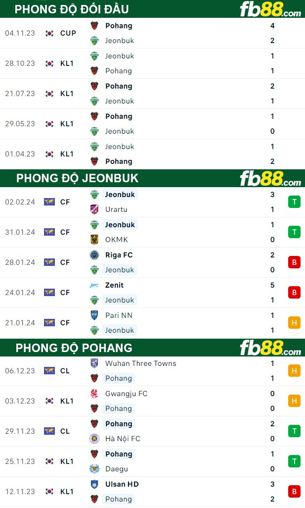 Fb88 thông số trận đấu Jeonbuk vs Pohang