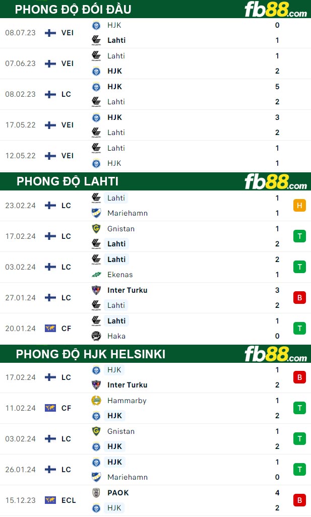 Fb88 thông số trận đấu Lahti vs HJK Helsinki