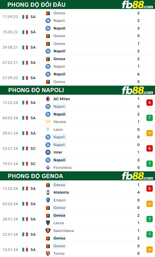 Fb88 thông số trận đấu Napoli vs Genoa