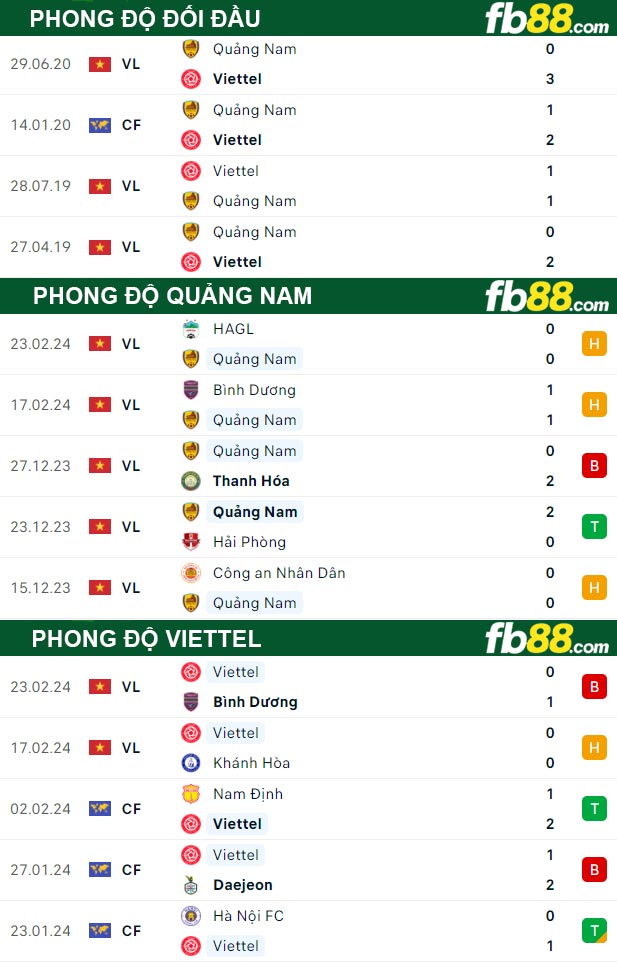 Fb88 tỷ lệ kèo trận đấu Quảng Nam vs Viettel