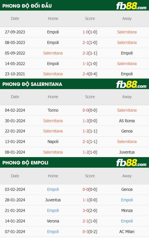 fb88-thông số trận đấu Salernitana vs Empoli
