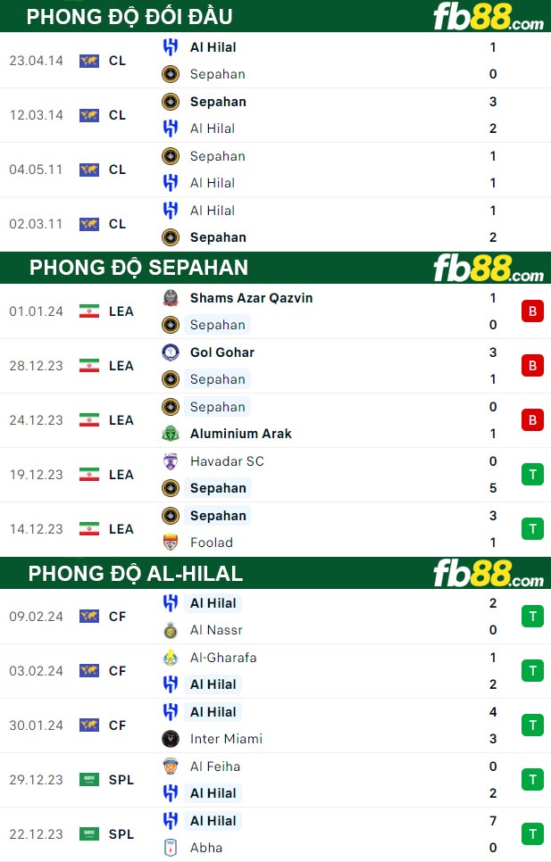 Fb88 thông số trận đấu Sepahan vs Al-Hilal