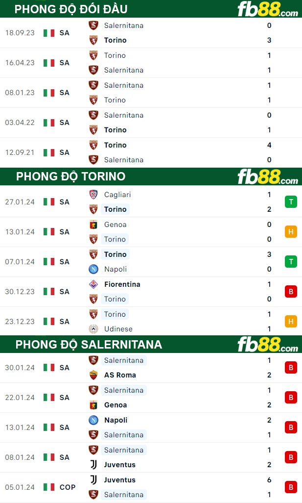 Fb88 thông số trận đấu Torino vs Salernitana