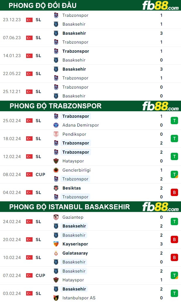 Fb88 thông số trận đấu Trabzonspor vs Istanbul Basaksehir