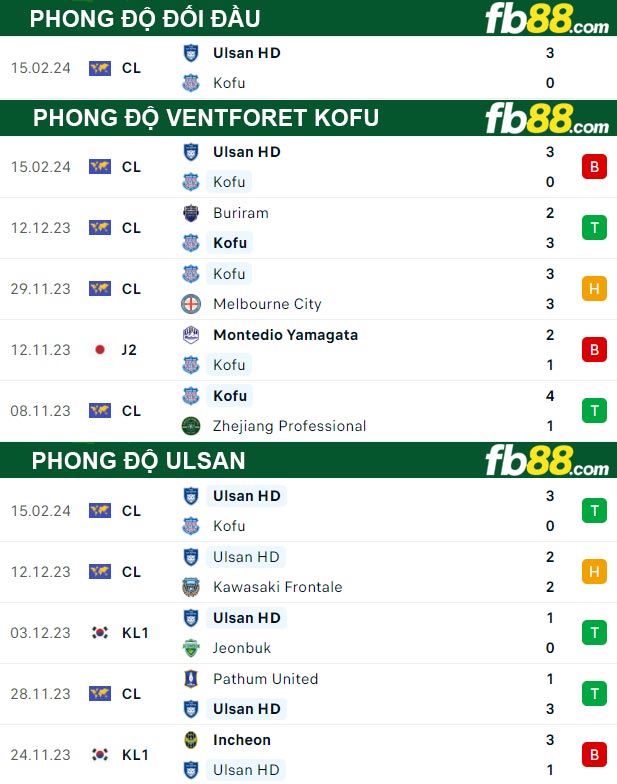 Fb88 thông số trận đấu Ventforet Kofu vs Ulsan