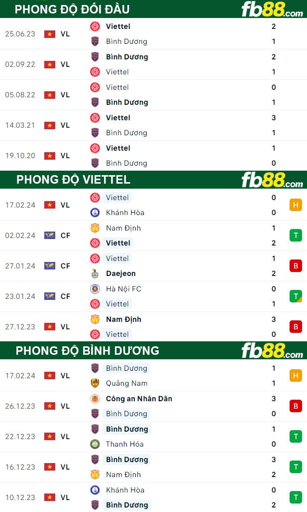 Fb88 thông số trận đấu Viettel vs Bình Dương