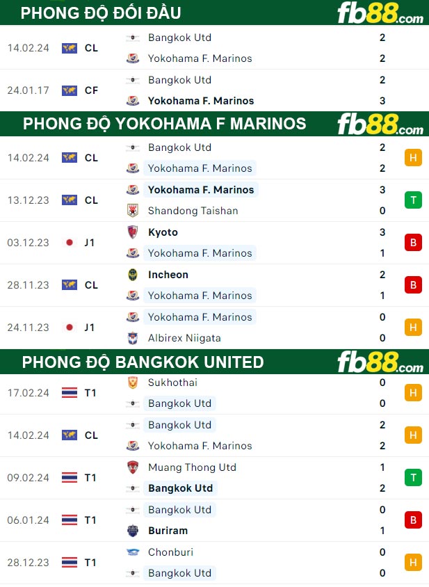 Fb88 thông số trận đấu Yokohama F Marinos vs Bangkok United