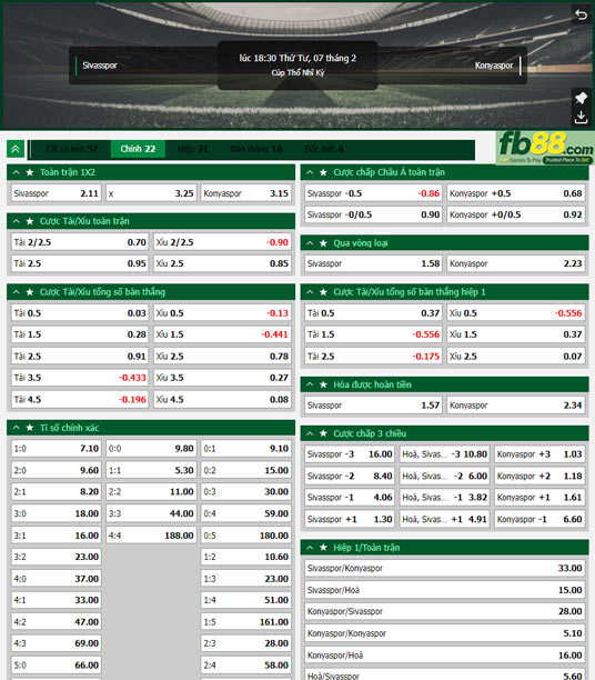 Fb88 soi kèo trận đấu Sivasspor vs Konyaspor