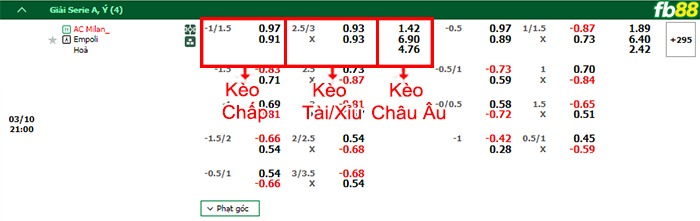 Fb88 bảng kèo trận đấu AC Milan vs Empoli