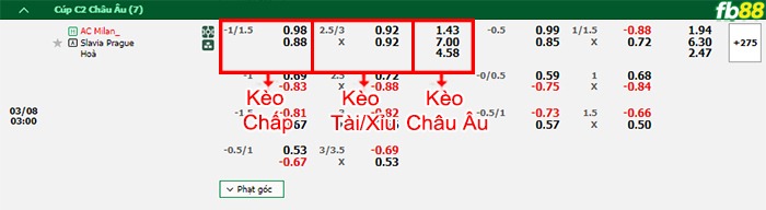Fb88 bảng kèo trận đấu AC Milan vs Slavia Praha