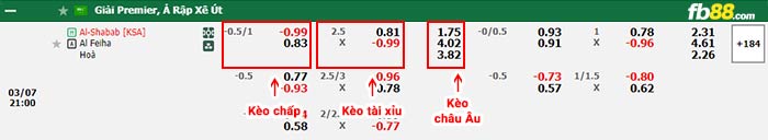 fb88-bảng kèo trận đấu Al-Shabab vs Al-Fayha