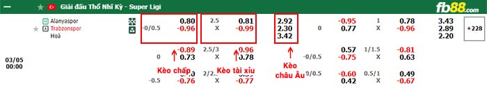 fb88-bảng kèo trận đấu Alanyaspor vs Trabzonspor