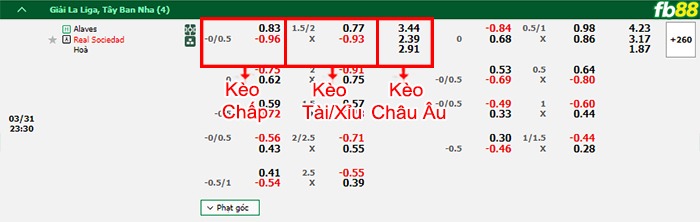 Fb88 bảng kèo trận đấu Alaves vs Sociedad