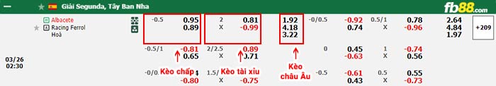 fb88-bảng kèo trận đấu Albacete vs Racing de Ferrol