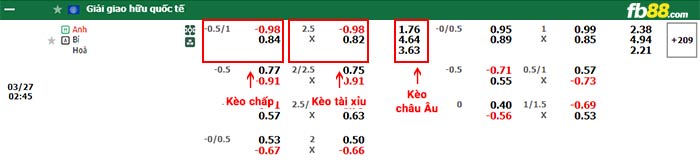 fb88-bảng kèo trận đấu Anh vs Bỉ