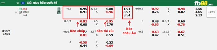 fb88-bảng kèo trận đấu Anh vs Brazil