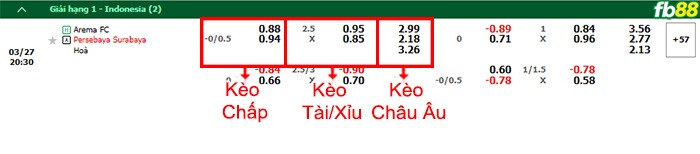 Fb88 bảng kèo trận đấu Arema Malang vs Persebaya Surabaya