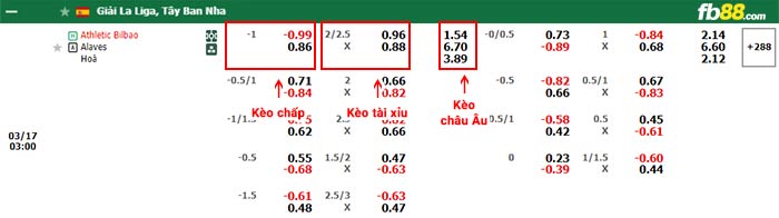 fb88-bảng kèo trận đấu